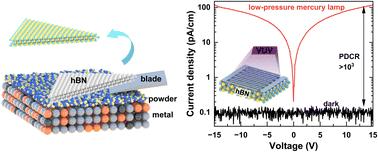 Easy-peeling growth of triangular hBN flakes and their demonstration in vacuum ultraviolet photodetectors