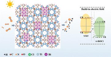 Enhancement of built-in electric field strength of BiOCl/NMT Z-scheme heterojunctions through photoinitiated defects for optimized photocatalytic performance†