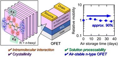 Quinoidal propylenedioxythiophene dimers for air-stable n-type semiconductors: achieving crystallinity and solution processability†