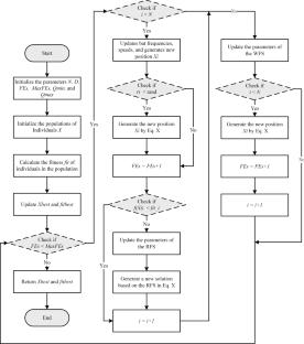Optimized Decision-Making Framework for Detecting Important Factors Influencing Students’ Innovative Capabilities