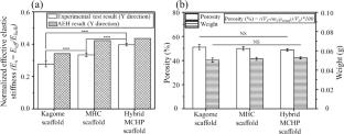 Hybrid Modified Cubic-Honeycomb-Plate Structure: A Novel Bone Regeneration Scaffold with Enhanced Mechanical Stiffness Achieved Through High Printing Fidelity