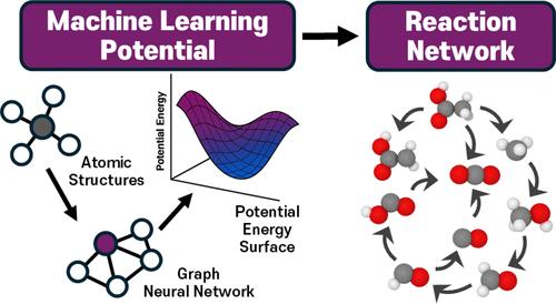 Exploring the Reaction Network of Acetic Acid in Supercritical Water via Machine Learning Interatomic Potential