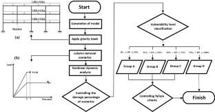 Investigating Progressive Collapse Resistance of Setback Irregular Steel Frames Designed for Different Seismic Hazard Levels