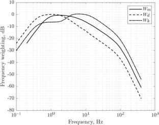 Probabilistic Serviceability Assessment for Pedestrian Walkways: A Case Study on a 52-m Span Footbridge