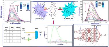 Fluorescence ‘turn-on’ dual sensor for the selective detection of Al3+ and Zn2+ and the use of AI-based soft computing to predict machine learning outcomes