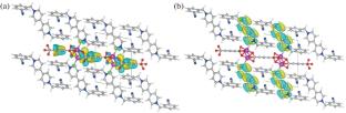Novel Chromic Cadmium(II) Host-Guest Coordination Polymer Based on a Viologen Ligand Exhibiting Photochromism, Thermochromism, and Luminescent Properties