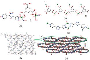 Crystal Structures and Luminescence Properties of Two Zn(II) Coordination Polymers Based on 3-(1H-Pyrazol-4-yl)-5-(pyridin-2-yl)-1,2,4-triazole and Polycarboxylic Acid Ligands