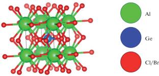 First-Principles Insights into Structural, Electronic, Elastic, and Optical Behavior of AlGeX3 (X = Cl, Br) Perovskites