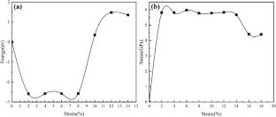 Influence of Interfacial Structure on Properties of Nickel–Iron Alloys from Red Mud