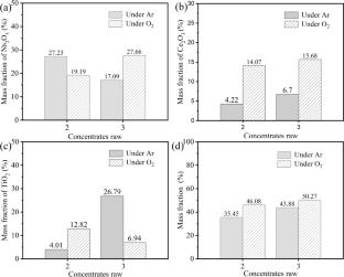 Effects of Oxygen on the Phase Reconstruction of Low-Grade Complicated Niobium Resources During Cooling Process