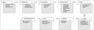 Investigations on non-linear behavior of castellated steel beams with circular, hexagonal and diamond-shaped openings using CFRP stiffeners