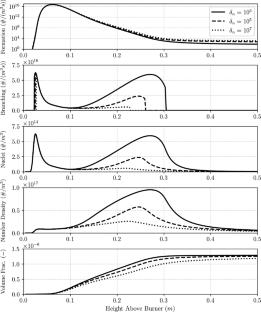 Insights into Carbon Black Nanoparticle Formation within Flame Spray Pyrolysis Reactors by Numerical Modeling and Simulation