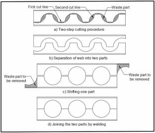 Comparative seismic analysis of steel frame structures with conventional, castellated, and cellular beams