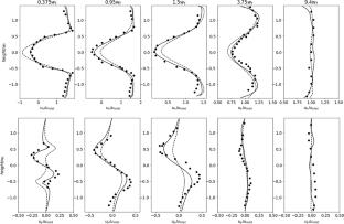 An Extension to the Grid-Induced Machine Learning CFD Framework for Turbulent Flows