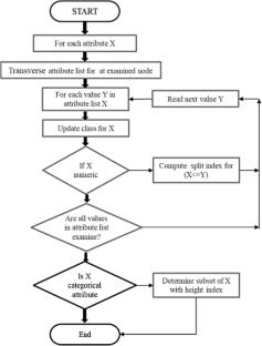 Analysing and quantitative examination for development of predictive frameworks in residential construction waste by using machine learning models