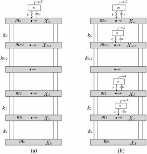 Recent advances in enhancing seismic resilience of high-rise buildings using tuned mass dampers and base isolation systems: a review