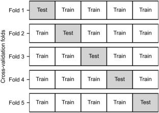 Seismic fragility analysis of elevated RC tanks based on IDA and machine learning