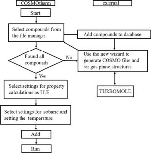 Cosolvents Screening and Data Association for the 1-Octene Hydration Reaction System