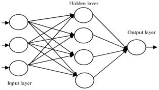 Performance evaluation of retrofitted reinforced concrete structures by machine learning