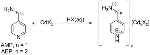 A Family of Luminescent Halido Cadmates with Bifunctional Diammonium Cations