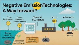 Negative emission technologies: a way forward?
