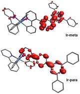 2,4,6-Triphenyl-1,3,5-triazine functionalized fac-tris(2-phenylpyridine)Ir(iii) complexes with polarity sensitive T1 state properties†