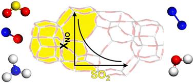 A quantitative analysis of the impact of SO2 on the activity of Cu-CHA catalysts for NH3-SCR†