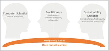 Deep mutual learning: incentives and trust through collaborative integration of artificial intelligence into sustainability science