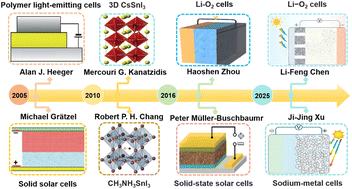Dual-function electrodes for photo-rechargeable batteries: mechanisms, designs, and applications