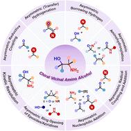 Recent advances in catalytic enantioselective synthesis of vicinal amino alcohols