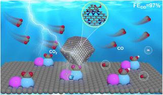 Engineering atomic-scale synergy of Ni and Mn dual-atom catalysts for highly efficient CO2 electroreduction†
