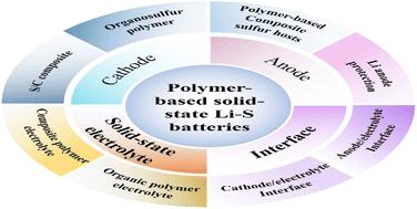 Recent developments in addressing the challenges associated with polymer-based solid-state lithium–sulfur batteries