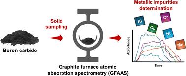 Analysis of high purity boron carbide by solid sampling graphite furnace atomic absorption spectrometry†