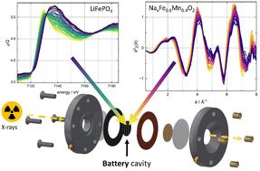Operando laboratory XAS on battery materials using the DANOISE cell in a von Hámos spectrometer
