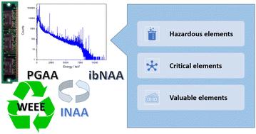 Elemental composition analysis of electronic waste using neutron-based analytical techniques: a novel approach to assessing environmental and resource recovery potential†