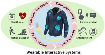 Fiber electronics for wearable interactive systems