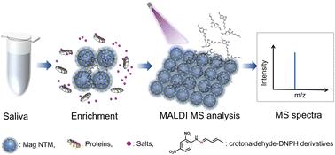 A novel nano-trapping matrix for enrichment and analysis of crotonaldehyde in smoker saliva