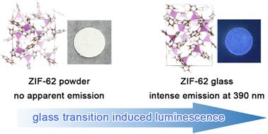 Glass transition-induced luminescence in ZIF-62