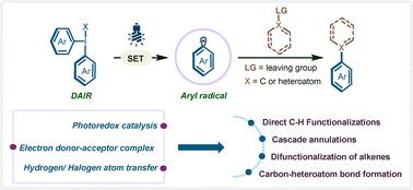 Visible light-driven chemistry of diaryliodonium reagents: mechanistic perspectives and synthetic applications