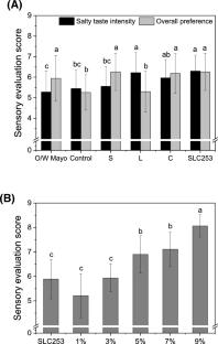 Development of low-sodium mayonnaise using vegetable extract and high internal phase double emulsion