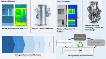 From construction for construction: Additive manufacturing with gas-atomized recycled steel scrap