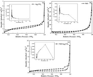 Synthesis of NiO/Ag2CO3 heterojunctions and their visible light catalytic activity