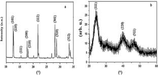 Design and characterization of micro–mesoporous NaP2 zeolite@CdTe nanocomposites for enhanced solar cell efficiency