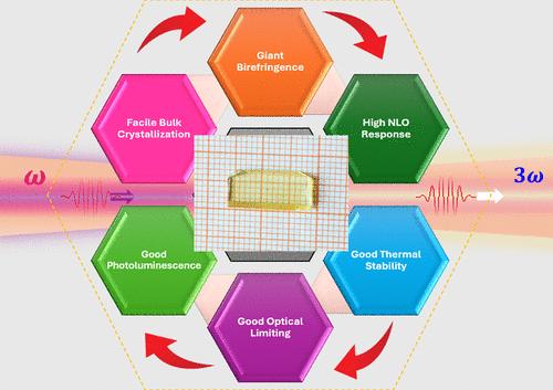 Giant Birefringence and Strong Third-Order Nonlinear Optical Response in a Hybrid Crystal Templated by a Push–Pull π-Conjugated System