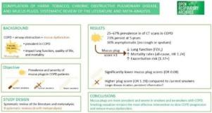 Compilation of Harm: Tobacco, Chronic Obstructive Pulmonary Disease, and Mucus Plugs. Systematic Review of the Literature and Meta-Analysis