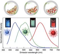 Photoluminescence evolution of functional silicon quantum dots assembled via a sustainable mechanochemical process†