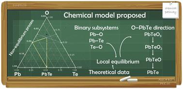 Chemical models to map the transformation from precursors to semiconductor materials at non-equilibrium conditions†