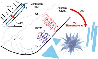 Aqueous photo-induced high shear shape selective pristine silver nano/micro particles†