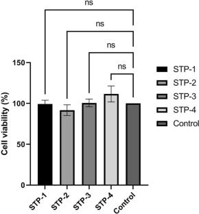 Genomic characterization of four Salmonella-specific bacteriophages and evaluation of their cocktail efficacy in milk