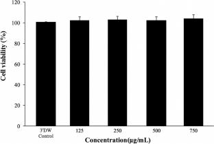 Functional evaluation of extracts from mixed natural plants (MENP) for oral health: anti-inflammatory and alveolar bone protective effects in periodontitis model rats